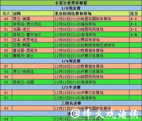 经典世界杯比分战役：不可错过的记录